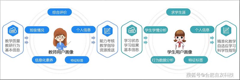 在线教育平台选购指南